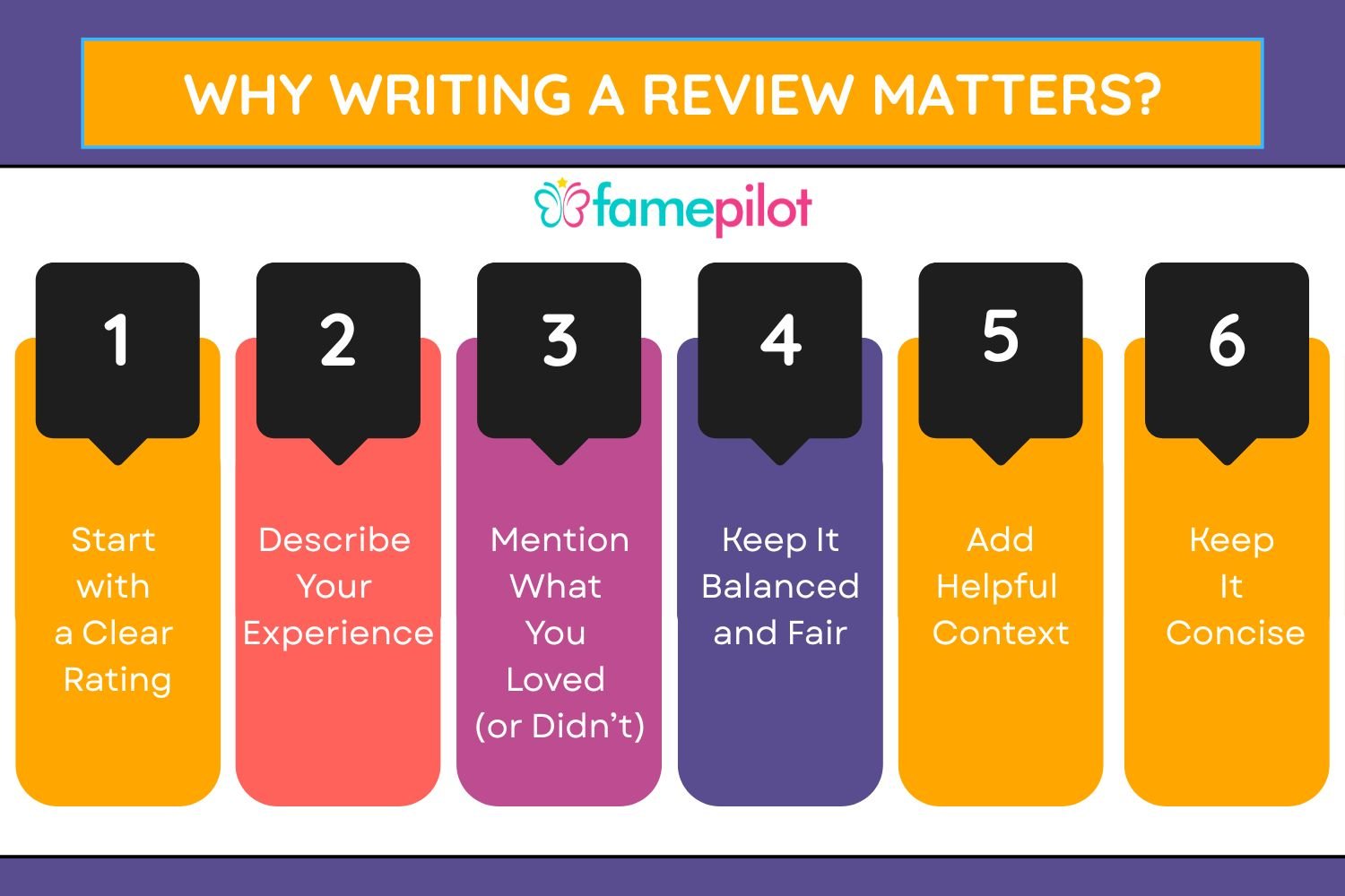 How to Write a Review as a Customer? Dos, Don’ts & Pro Tips
