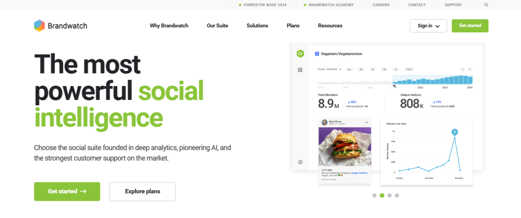 Top 5 Social Listening Software in India for better Brand Reputation 2 - Famepilot Internet Private Ltd.