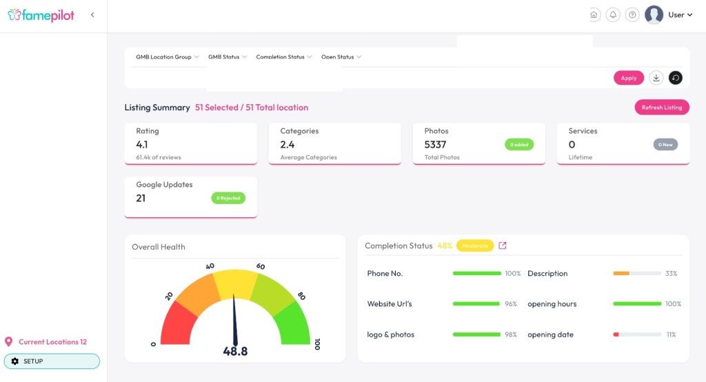 Why Hotels and Restaurants Need a Listing Management SaaS Platform in 2025? 4 - Famepilot Internet Private Ltd.