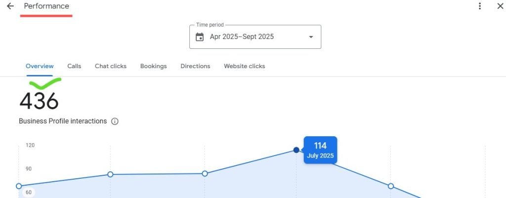 How Do I Optimize My Google Business Profile? (8 Must-Follow Steps) 8 - Famepilot Internet Private Ltd.