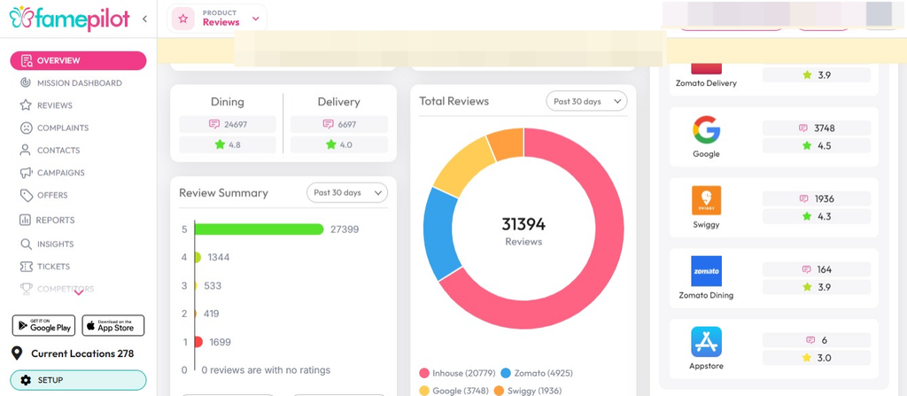 How Can Negative Google Reviews Impact a Bank Branch’s Local Visibility? 4 - Famepilot Internet Private Ltd.